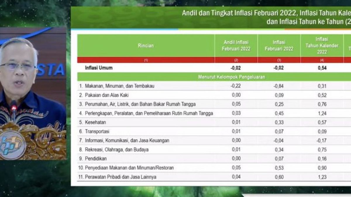 Penyebab Deflasi di Indonesia per Februari 2022, Salah Satunya Minyak Goreng