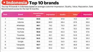 Shopee Raih Predikat Brand Terbaik 2025 di Indonesia Versi YouGov