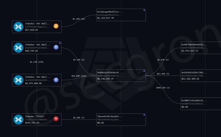 Platform Indodax Diretas Kerugian Diduga Mencapai Rp335 Miliar