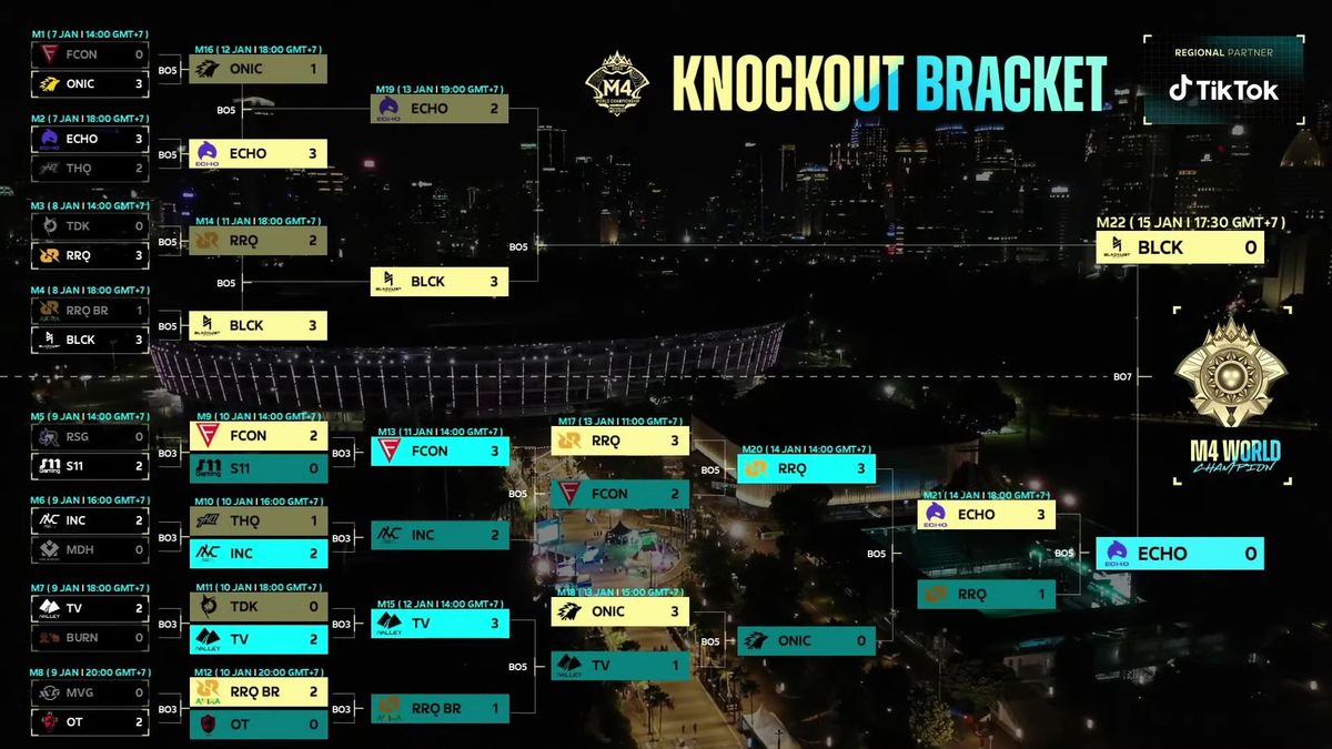 Results And Temporary Standings Of The Knockout M4 Round: Philippines Competition Domination