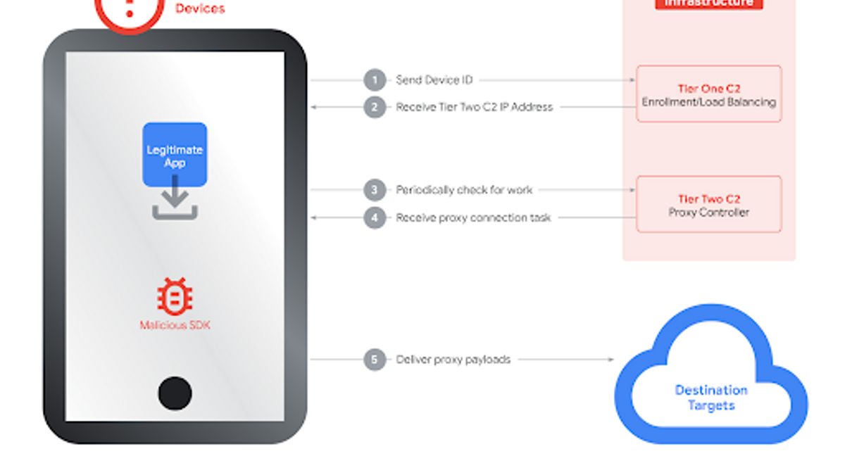 جوجل تغلق شبكة IPidea ، لم تعد ملايين الهواتف الذكية التي تعمل بنظام Android تابعة للبروكسي سرا