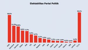 Survei Polmatrix: Elektabilitas Demokrat Melejit Setelah Anies Jadi Capres Nasdem, Kok Bisa? 