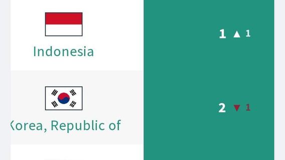 インドネシア 税制奨励金の透明性で世界No.1