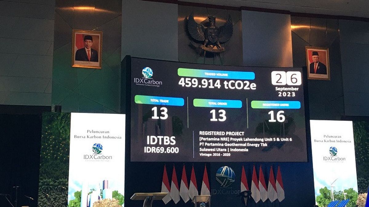 OJK在碳交易所的交易额达到294.5亿印尼盾