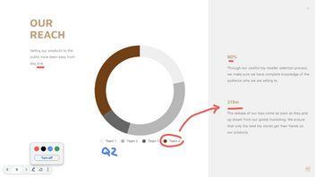 虚拟Pointer 外,Google现在还允许用户在幻灯片上直播绘画