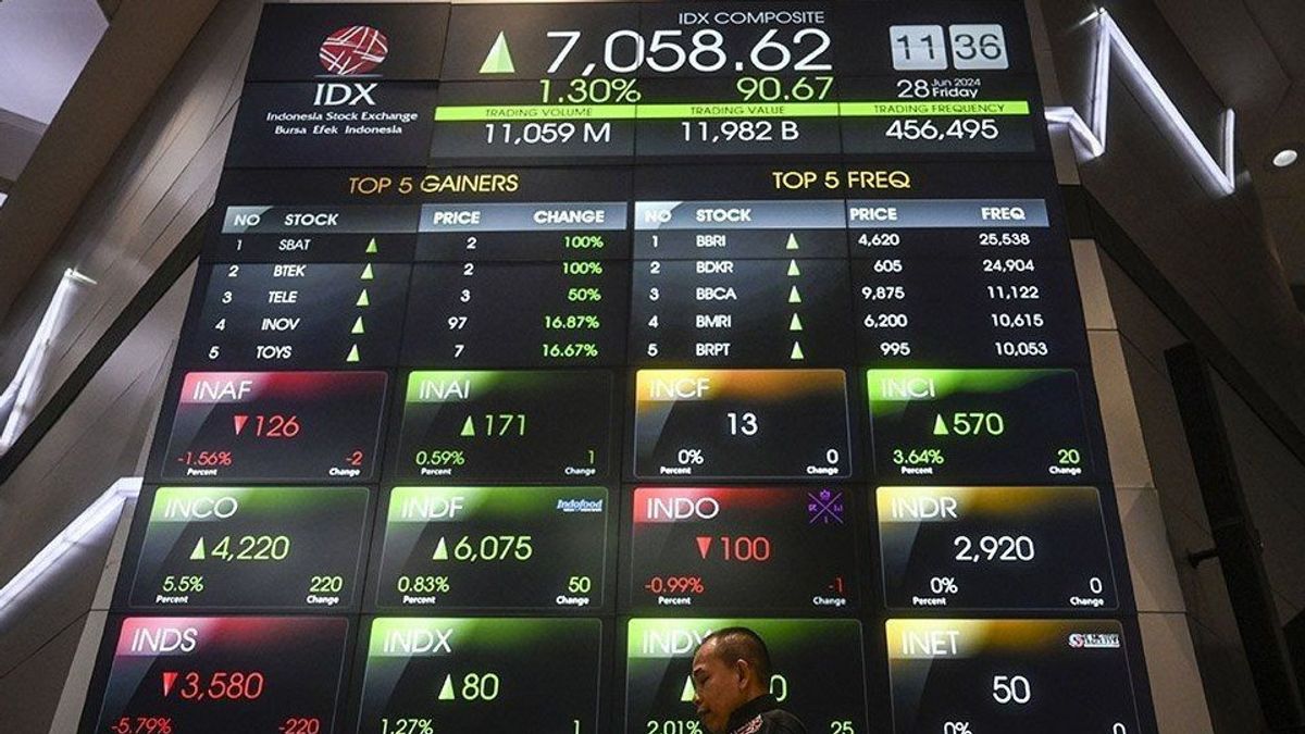 IHSG Rabu Diproyeksi Lanjut Menguat, Enam Saham Bisa jadi Pilihan