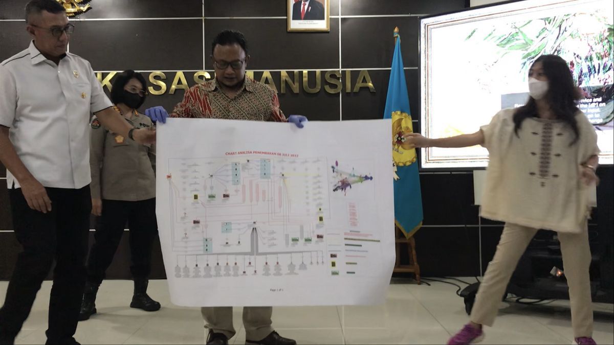 Ini Langkah Polri Usai Autopsi Ulang Brigadir J Rampung