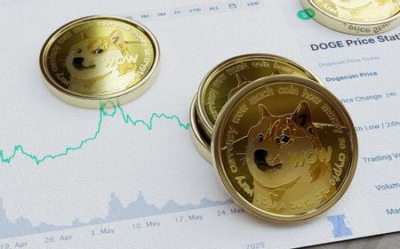 Dogecoin Berhasil Salip Polkadot dalam Kapitalisasi Pasarnya