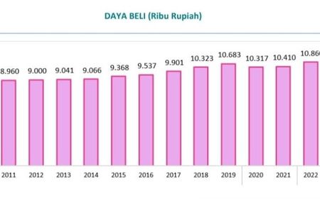 Pemkab Bogor Klaim Daya Beli Warganya Meningkat Rp450 Ribu