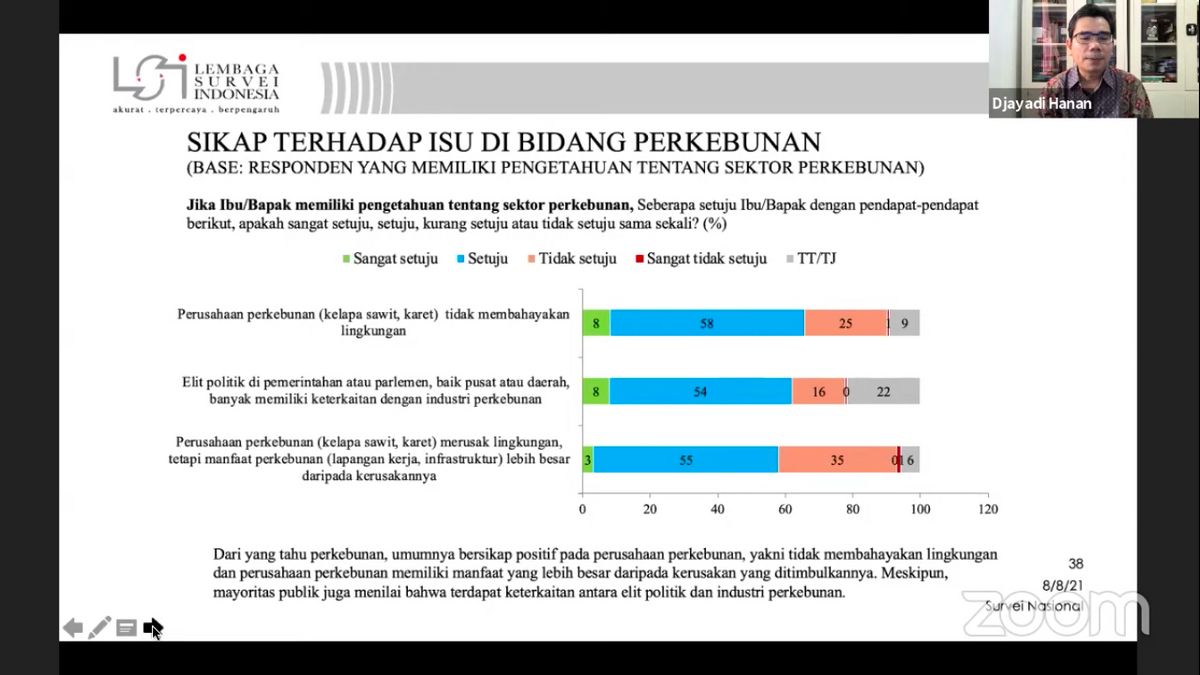 LSI Survey: Majority Of The Public Believe The Government To Grow The Economy And Balance The Environment In Managing Natural Resources