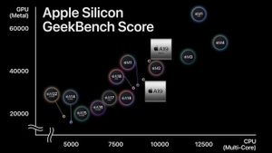 Apple dan Samsung Bersaing Ketat dalam Perlombaan Kecepatan Smartphone