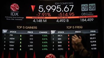JCI Drops, Demo Causes Capital Flow To Escape