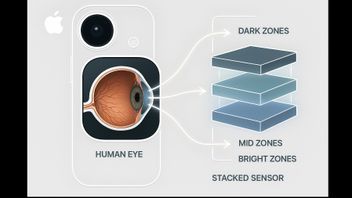 Sensor Kamera LOFIC dari Apple Janjikan Kualitas Sinema untuk iPhone Masa Depan