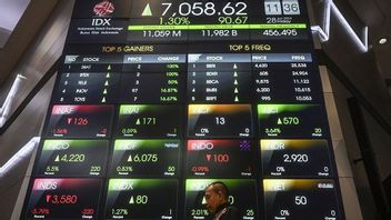 JCI Predicted to Correct at the Weekend, Check the Stock Recommendations