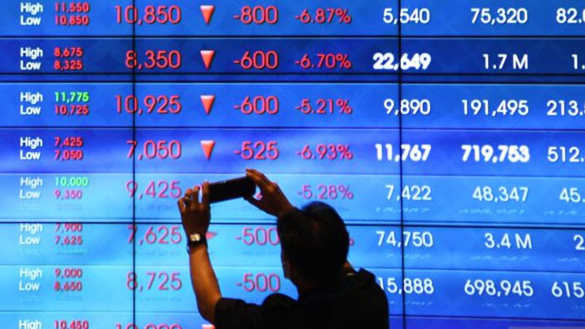 JCI Monday Is Projected Weak, Overshadowed By Domestic And Foreign Sentiment