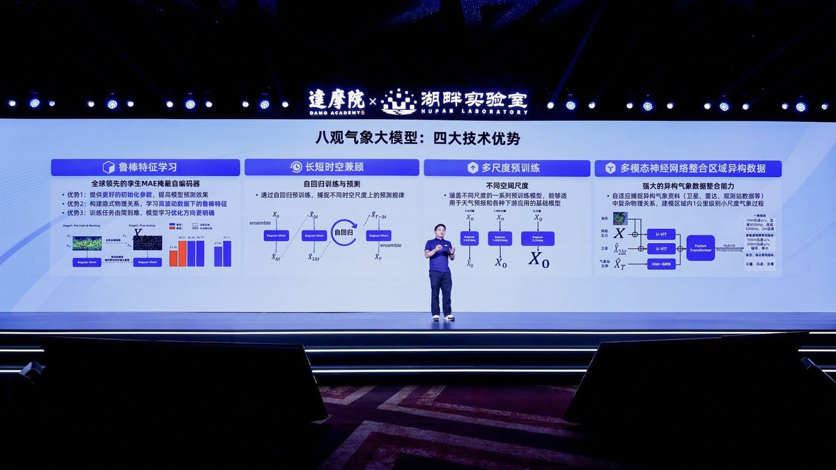 阿里巴巴DAMO学院推出了基于AI的天气预报模型Baguan