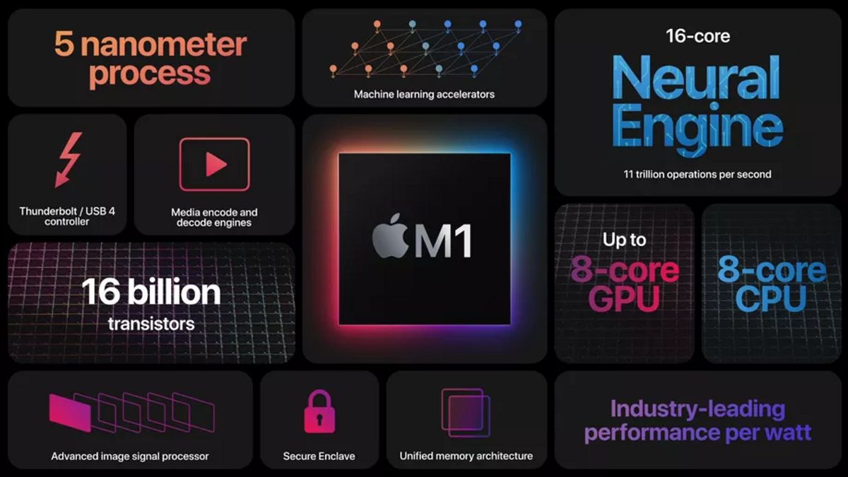 Oportunis Apple dengan <i>Chipset</i> M1 Buatan ARM