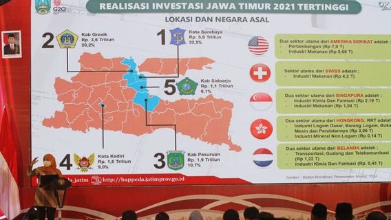 Governor Khofifah Describes 7 Development Priorities For East Java 2023