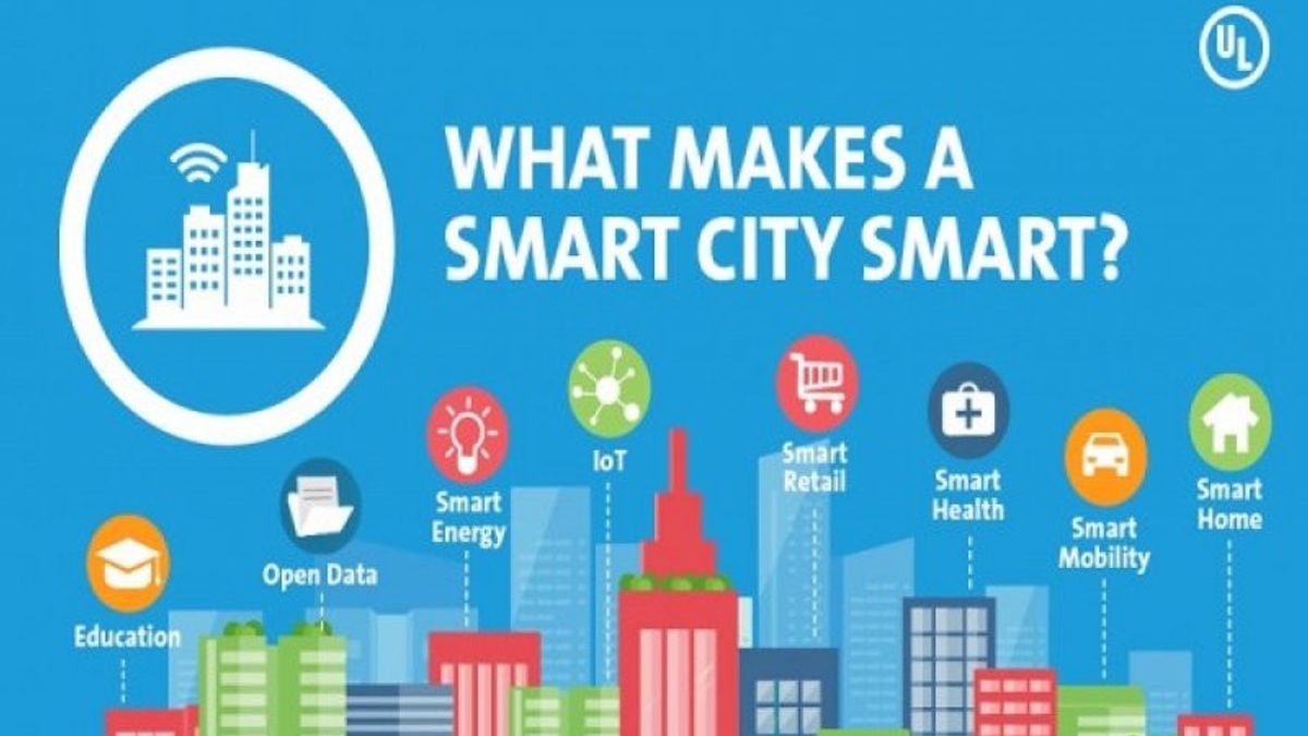 Collaboration, Technology And Key Data To Create A Smart City Ecosystem"