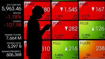 IHSG au début de la semaine devrait se déplacer dans la fourchette 7.500-7.600, consultez les recommandations de ses actions