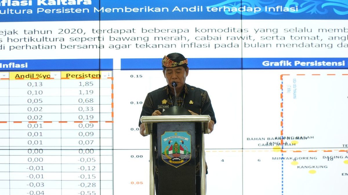 Keep Inflation, Governor Of Kaltara Opens High Level Meeting TPID