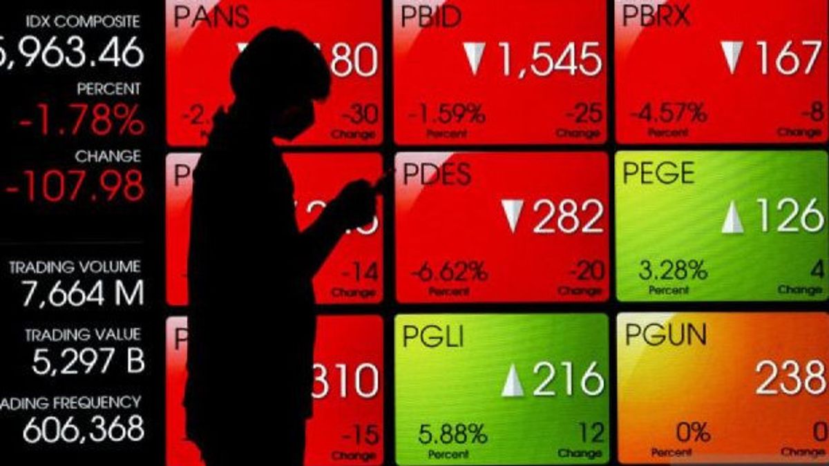 JCI Tuesday Predicted to Move in the Range of 7,500-7,700, Watch the Stock Recommendations