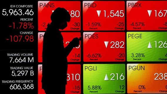 IHSG Jumat Rawan Aksi Profit Taking, Ini Saham-saham yang Direkomendasikan