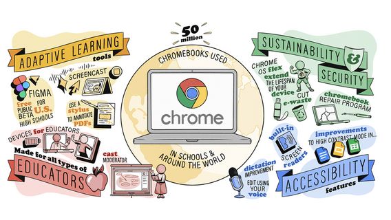 Screencast App For Chrome OS Allows Teachers To Automatically Record Learning Videos