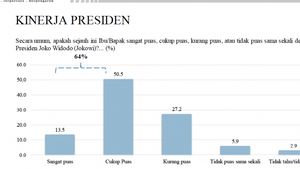 Kepuasan di Atas 60 Persen, Pengamat: Presiden Jokowi Responsif Atas Kebutuhan Masyarakat