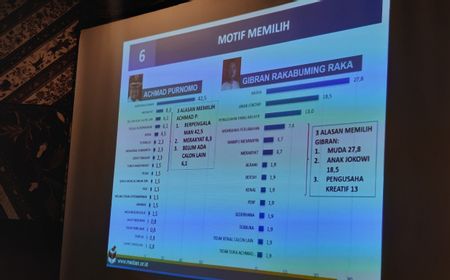 Banyak Masyarakat Menganggap Tak Ada Politik Dinasti di Keluarga Jokowi