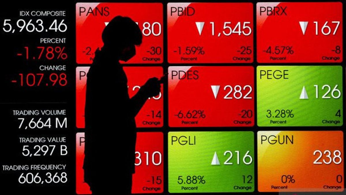 JCI Monday It Is Estimated That Meweak Will Have A Minimum Positive Sentiment