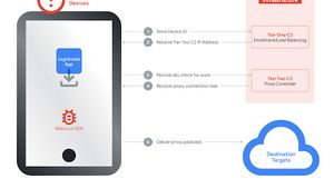 Google Tutup Jaringan IPidea, Jutaan Ponsel Android Tak Lagi Jadi Proksi Diam-diam