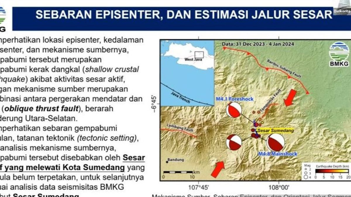 BMKG تحديد صدع جديد لسبب الزلزال M 4.8 Sumedang