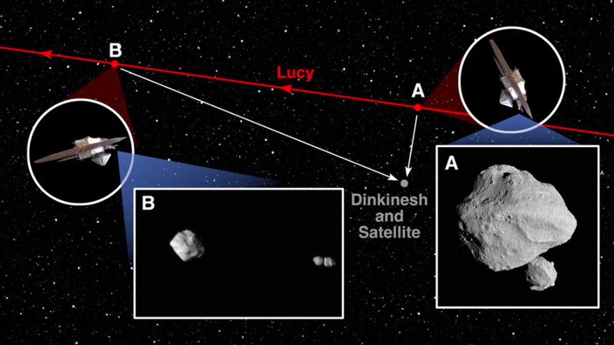 Surprise! Lucy NASA Finds Binary Satellite Near Asteroid Dinkinesh