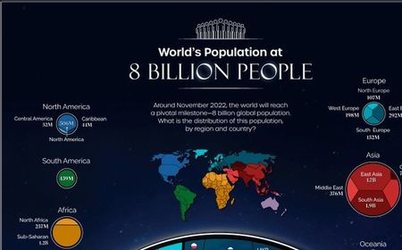 November ini Penduduk Dunia Mencapai 8 Miliar Orang, Berapa yang Pegang Kripto? Ini Datanya