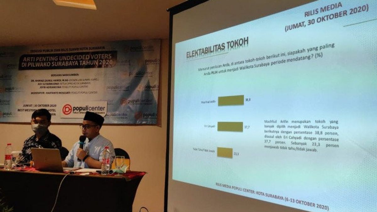 Survei Populi Menunjukkan Pendukung Jokowi Pilih Eri Cahyadi, Pro Prabowo ke Machfud Arifin