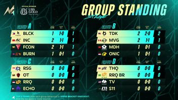 First Day of M4 World Championship Group Stage Completed, Here's the Result!