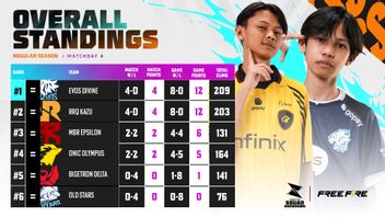 FFSS 2025: EVOS Divine et RRQ Kazu Puncaki Classement