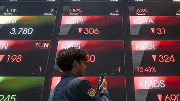 JCI Wednesday is predicted to move in the range of 6,900-7,050, see the stock recommendations