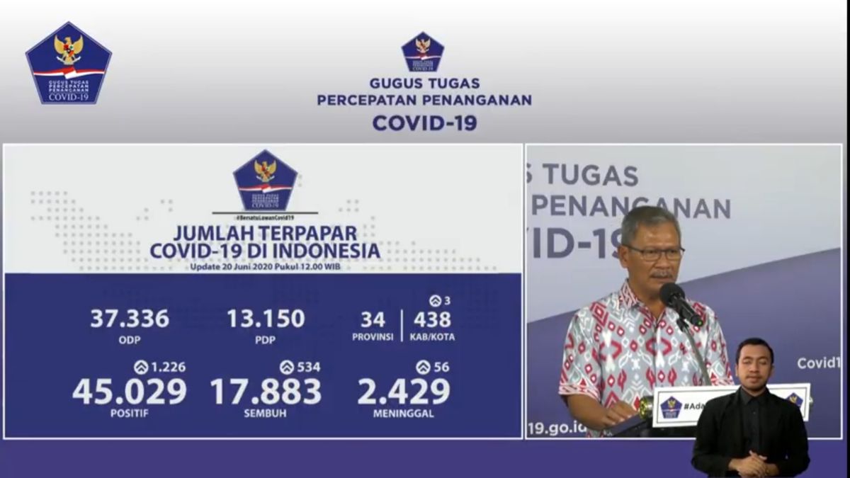 <i>Update</i> COVID-19 Per 20 Juni: Kasus Positif Tertinggi di Jawa Timur
