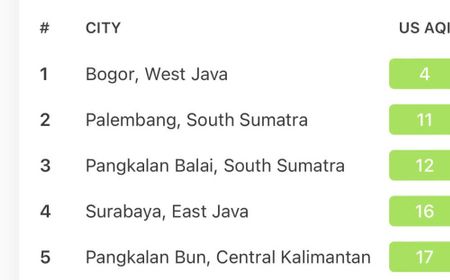 Hari Ini, Indeks Kualitas Udara (AQI) Kota Bogor Terbersih se-Indonesia