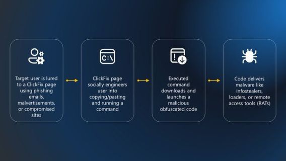 Microsoft Warns ClickFix Attacks Are Increasing Sharply: Unconscious Users Run Their Own Malware