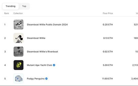 NFT Karakter Klasik Mickey Mouse Trending di OpenSea setelah Hak Cipta Berakhir