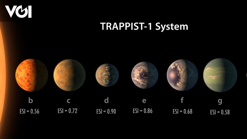 Planet TRAPPIST-1 Potentially Habitable, James Webb Telescope Will Go There