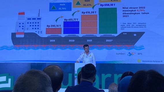 The Minister Of Agriculture Ensures That The Supply Of Beef In Bekasi Is Sufficient For Other Regions