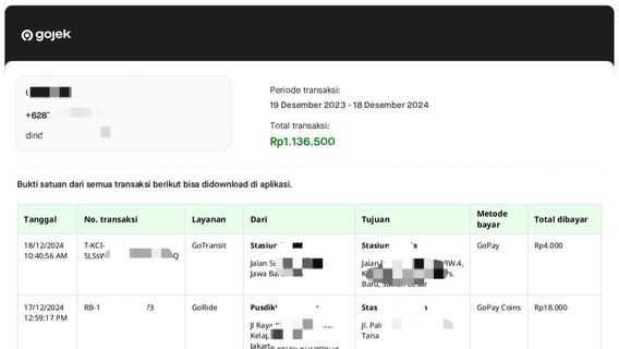 Viral à nouveau, Voici comment faire du Gojek Wrapped 2024