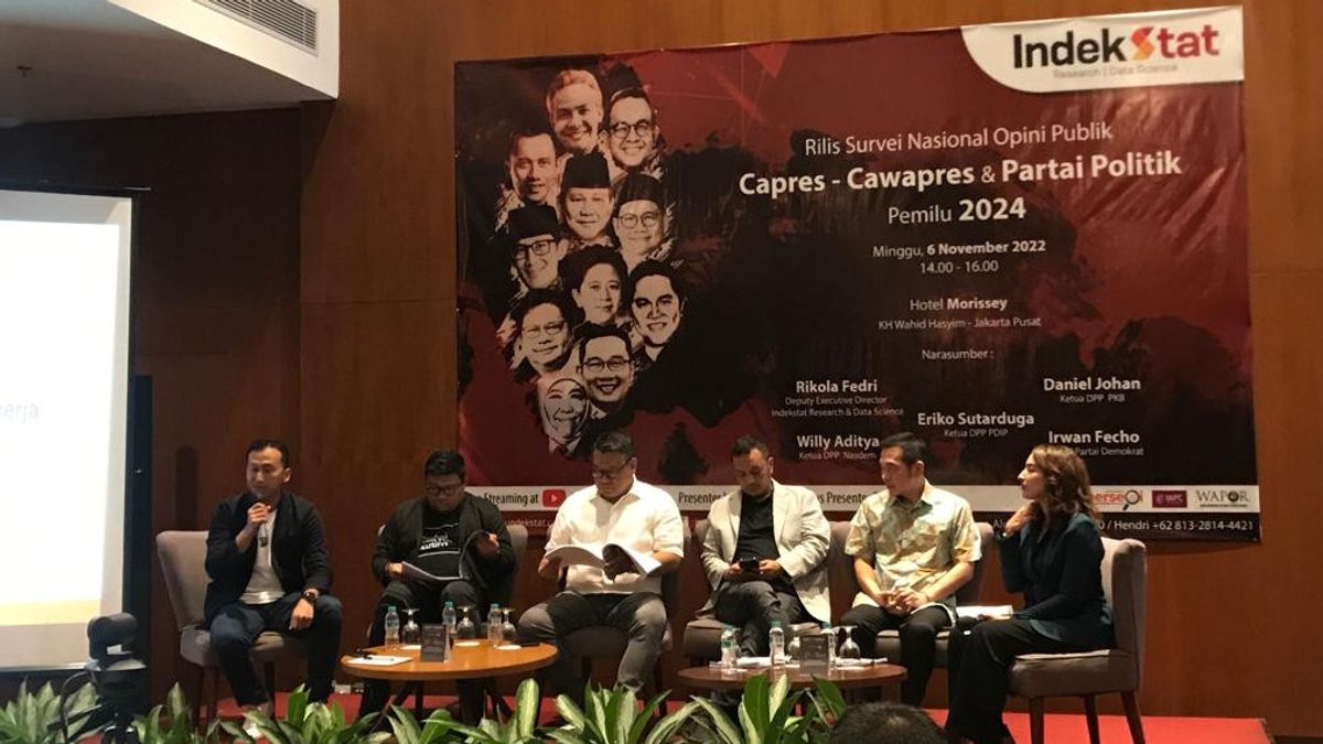 Indextat Survey: If There Are 3 Candidates In The Presidential Election, Ganjar Disrupts Prabowo And Anies