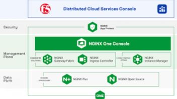 F5 تطلق NGINX One ، وهو حل متكامل لإدارة التطبيقات والأمن