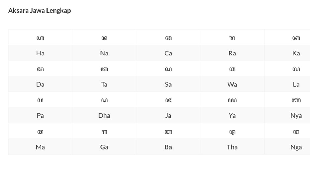 How To Translate Javanese Script