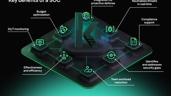 Kaspersky: 58 Percent of Companies in Indonesia Value SOC as Important for Cybersecurity